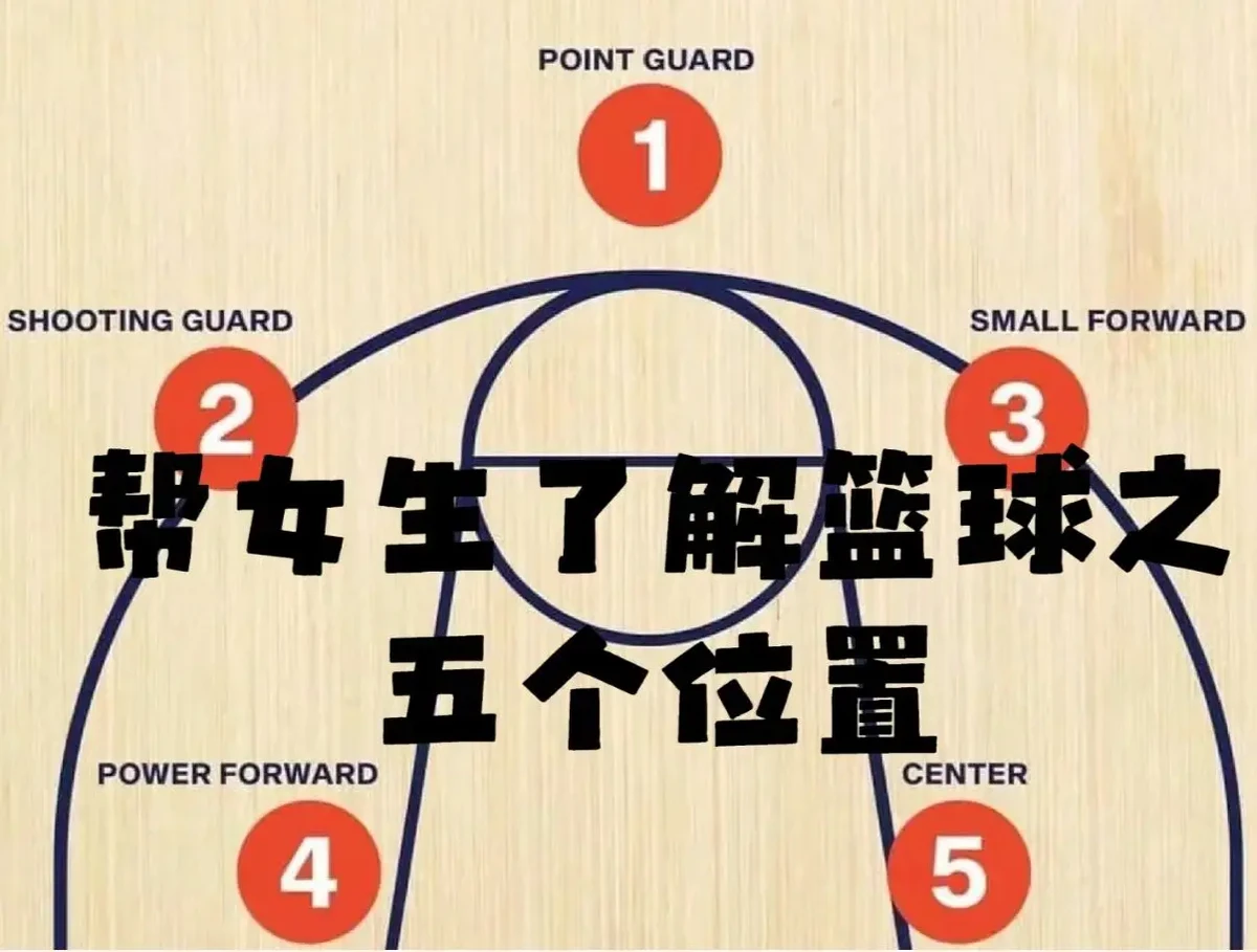 篮球训练检讨200字左右_1